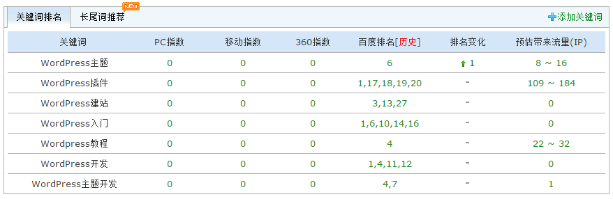 2014-12-31_093708_wpdaxue_com