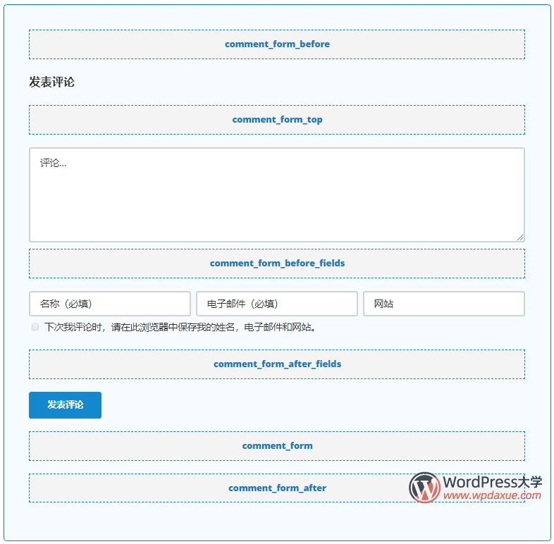图解WordPress评论表单钩子
