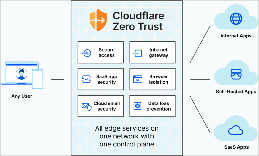 Cloudflare_Zero_Trust_graphic_-_light_blue_bg