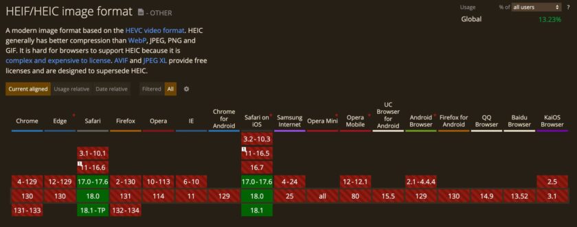 浏览器支持 HEIF/HEIC 图像格式